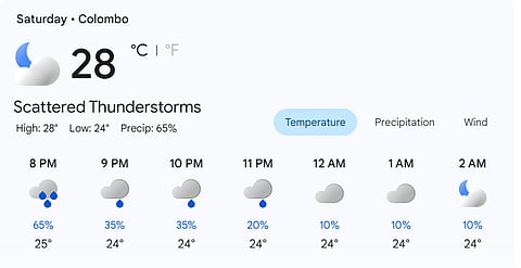 Colombo's expected weather conditions for PAK Vs NZ does not look favourable   