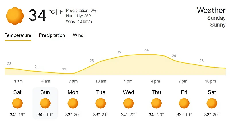 India vs South Africa, Super 8 match: Weather Forecast