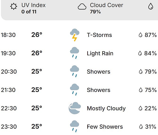 The weather forecast for the Super 8 match between Pakistan and New Zealand is gloomy with high chances of rain.
