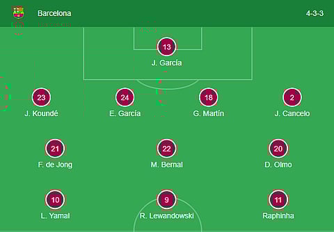 FC Barcelona's playing XI against Levante