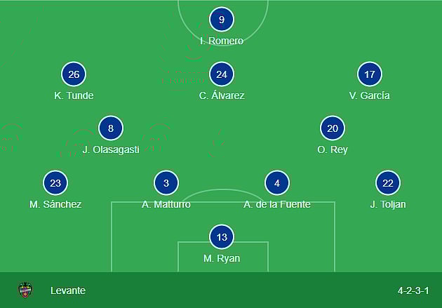 Levante's playing XI against FC Barcelona