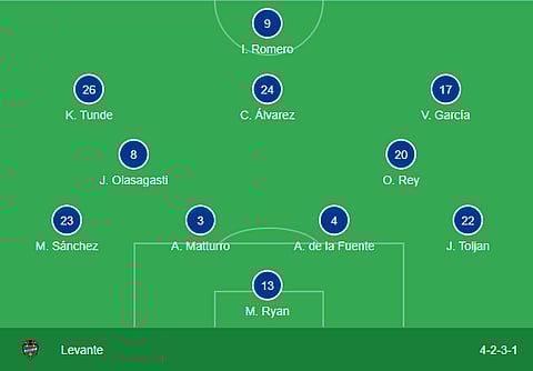 Levante's playing XI against FC Barcelona 