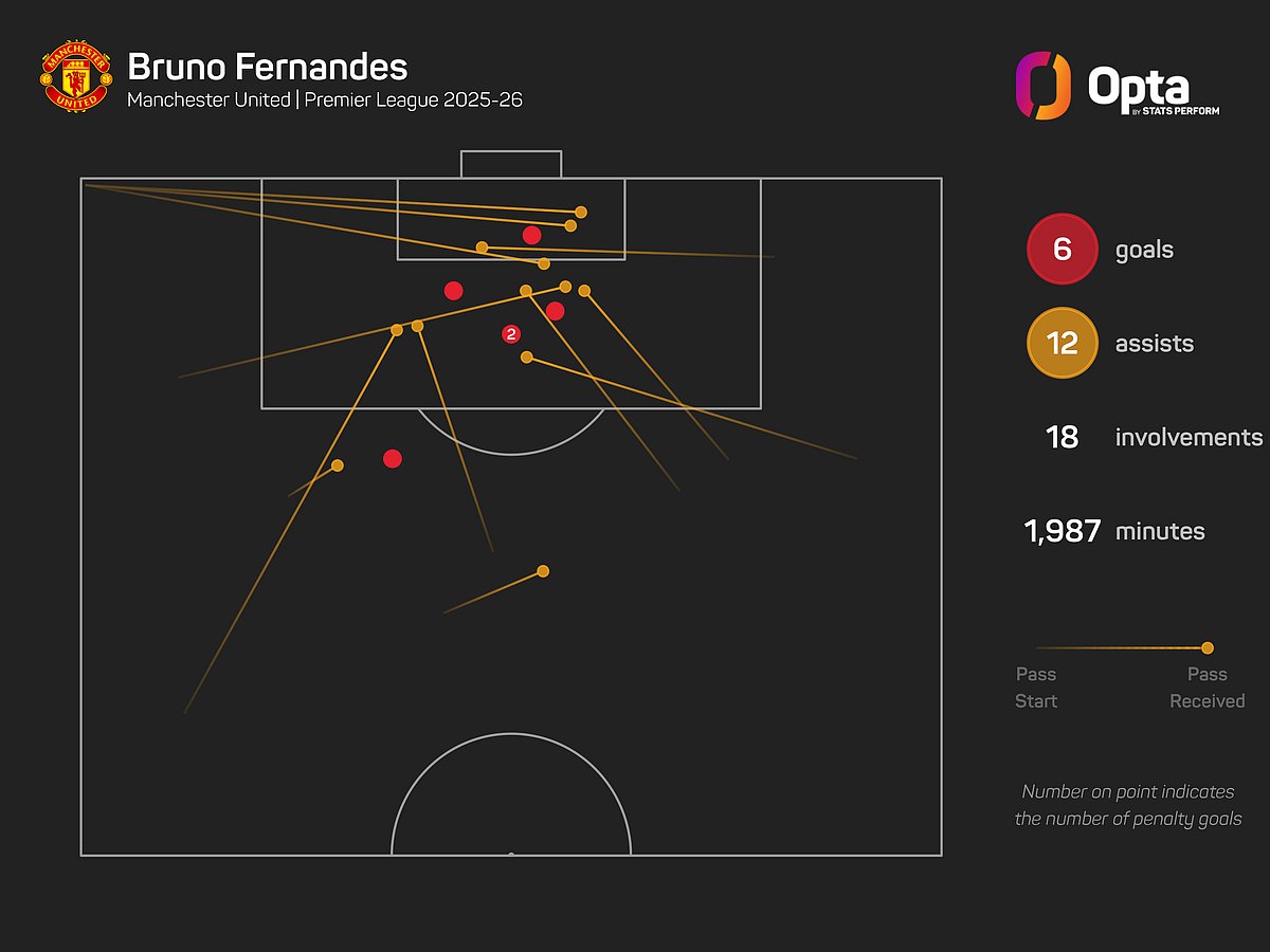 Everton Vs Man United preview 