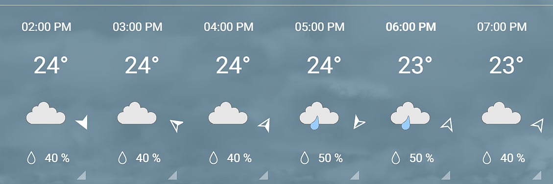 Rain threat looms large on England vs Sri Lanka match as their is prediction of rain during the match in Pallekele