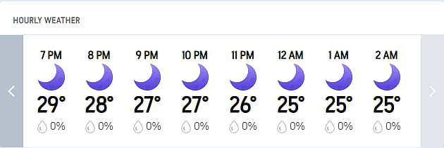 Zimbabwe Vs West Indies, T20 World Cup 2026 Super 8: Mumbai Hourly Weather Forecast