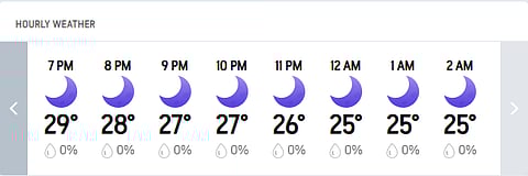 Zimbabwe Vs West Indies, T20 World Cup 2026 Super 8: Mumbai Hourly Weather Forecast