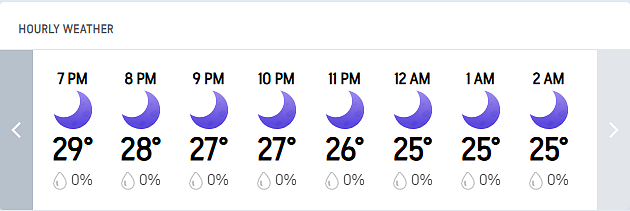 Zimbabwe Vs West Indies, T20 World Cup 2026 Super 8: Mumbai Hourly Weather Forecast