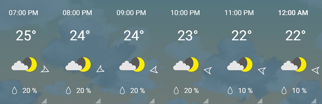 ENG vs PAK: Weather Forecast