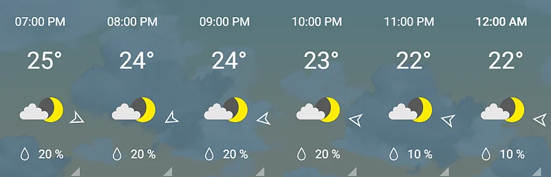 ENG vs PAK: Weather Forecast