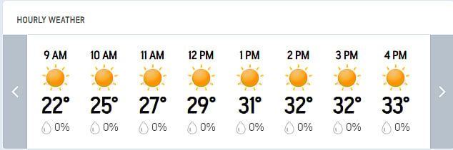 Karnataka Vs Jammu & Kashmir, Ranji Trophy Final Day 4: Hubli Hourly Weather Forecast Today