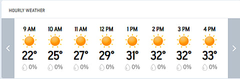 Karnataka Vs Jammu & Kashmir, Ranji Trophy Final Day 4: Hubli Hourly Weather Forecast Today