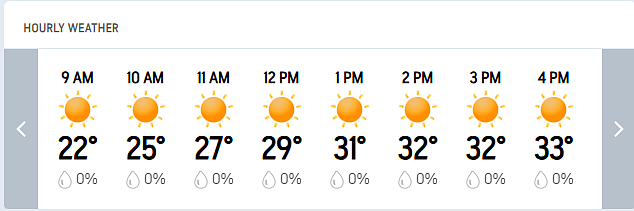 Karnataka Vs Jammu & Kashmir, Ranji Trophy Final Day 4: Hubli Hourly Weather Forecast Today