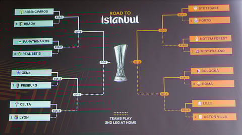 The group formations are shown on an electronic panel after the UEFA Europa League round of 16, quarter-final, semi-final and final draw, at the UEFA headquarters in Nyon, Switzerland, Friday, Feb. 27, 2026.