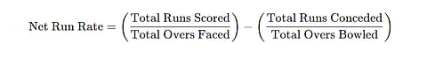 Net Run Rate Calculation Formula