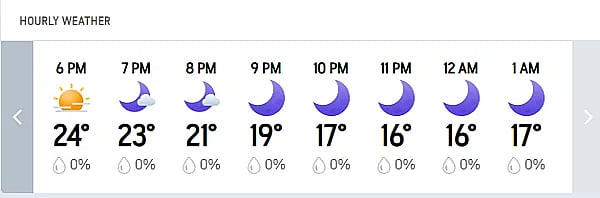 Pakistan Vs Sri Lanka, T20 World Cup 2026: Pallekele Hourly Weather Forecast Today