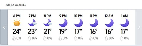 Pakistan Vs Sri Lanka, T20 World Cup 2026: Pallekele Hourly Weather Forecast Today