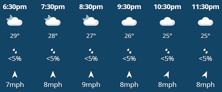IND vs WI, T20 World Cup: Weather Forecast