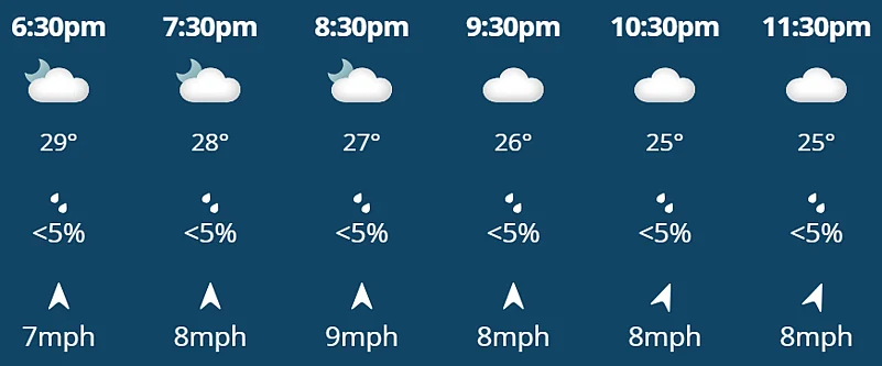 IND vs WI, T20 World Cup: Weather Forecast
