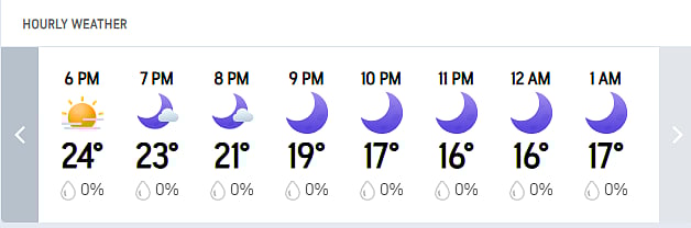 Pallekele Hourly Weather Forecast Today 