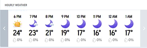Pakistan Vs Sri Lanka, T20 World Cup 2026: Pallekele Hourly Weather Forecast Today