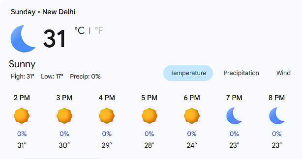 ZIM Vs SA, ICC T20 World Cup 2026 hourly weather