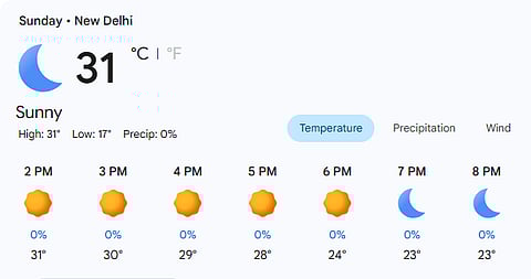 New Delhi's expected weather conditions for ZIM Vs SA look favourable for a full match