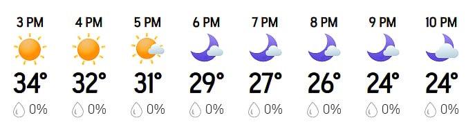 There is no prediction of rain during the India vs West Indies match at the Eden Gardens on Sunday, Feburary 28, 2026.