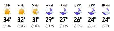 There is no prediction of rain during the India vs West Indies match at the Eden Gardens on Sunday, Feburary 28, 2026.