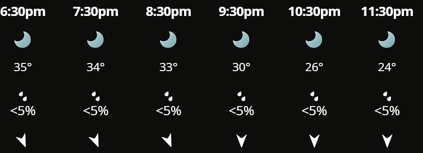 India vs England, T20 World Cup, semi-final weather 