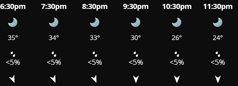 India vs England, T20 World Cup, semi-final weather