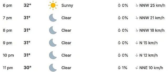 The hourly weather forecast for IND vs ENG semi-final is clear with no rain prediction.