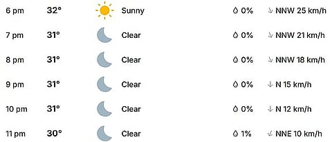 The hourly weather forecast for IND vs ENG semi-final is clear with no rain prediction.