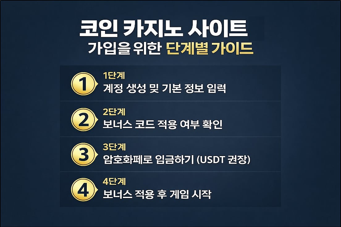 Step-by-Step Guide to Signing Up for a Casino site