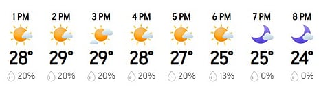 Dhaka Hourly Weather Today