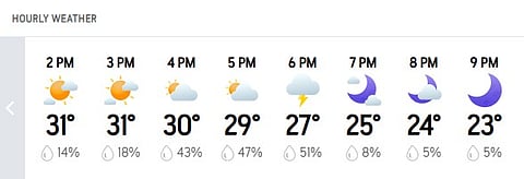 Dhaka Hourly Weather