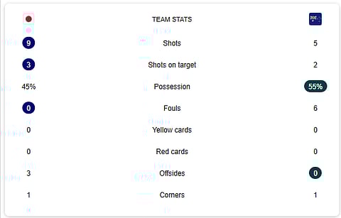Japan Vs Australia Half-Time Stats