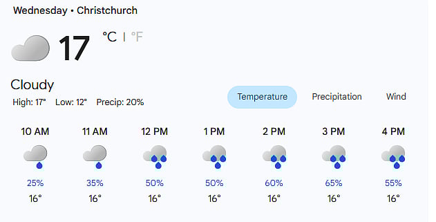 Christchurch Weather Update