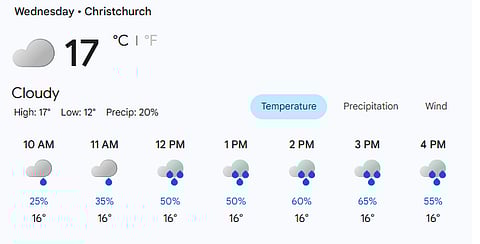 Christchurch Weather Update