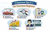 5 Important Tips For A Car Insurance Beginner 5 Important Tips For A Car Insurance Beginner