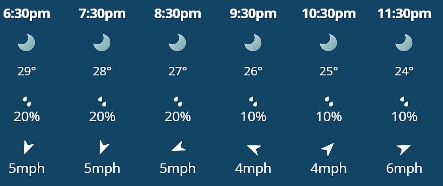 RCB vs SRH: weather forecast