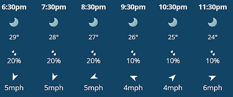 The weather for RCB vs SRH match is expected to be clear with less to no rain probability.