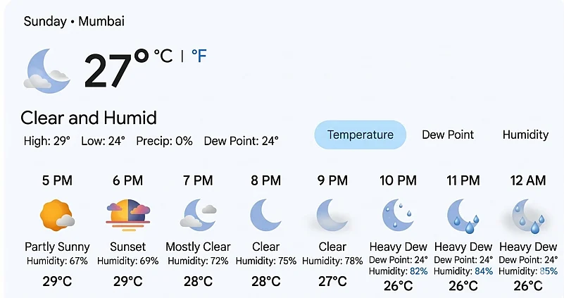 MI Vs KKR hourly weather