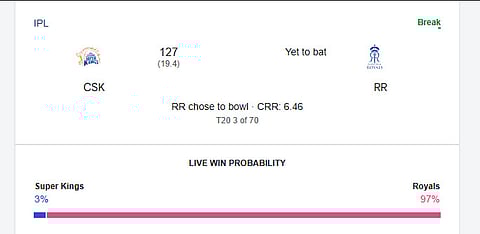  Google Win Probability of the RR vs CSK IPL 2026 match at the innings break.