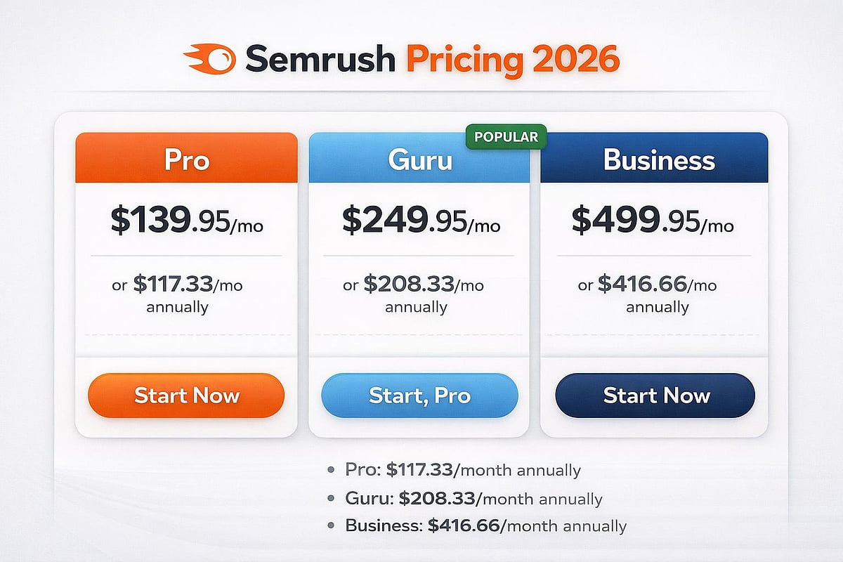 Semrush 2026 pricing for Pro, Guru, Business