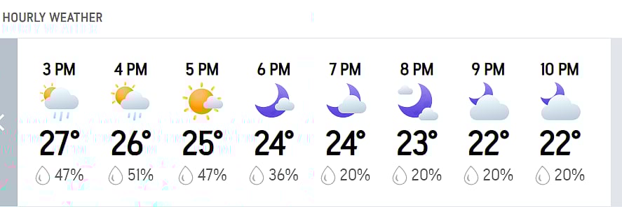 RR vs CSK, hourly weather