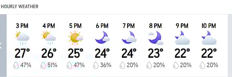RR vs CSK, hourly weather