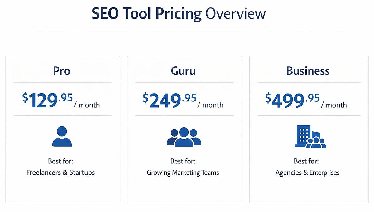 SEO Tool Pricing: Pro, Guru, and Business plans