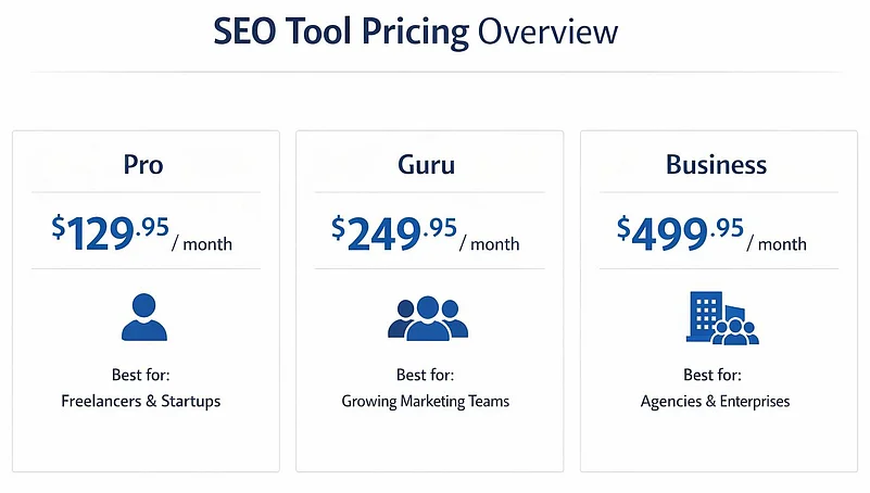 SEO Tool Pricing: Pro, Guru, and Business plans