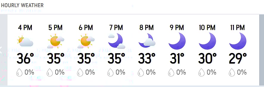 LSG Vs DC, IPL 2026: Hourly Weather Forecast
