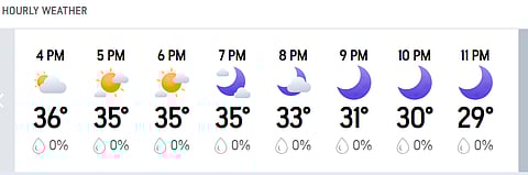 LSG Vs DC, IPL 2026: Hourly Weather Forecast